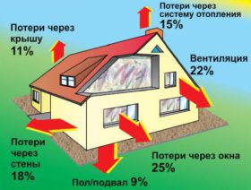 Энергосбережение в жилье